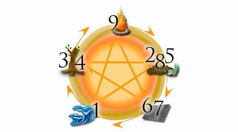 Quan niệm về ý nghĩa phong thủy hoặc số đẹp trên biển số xe